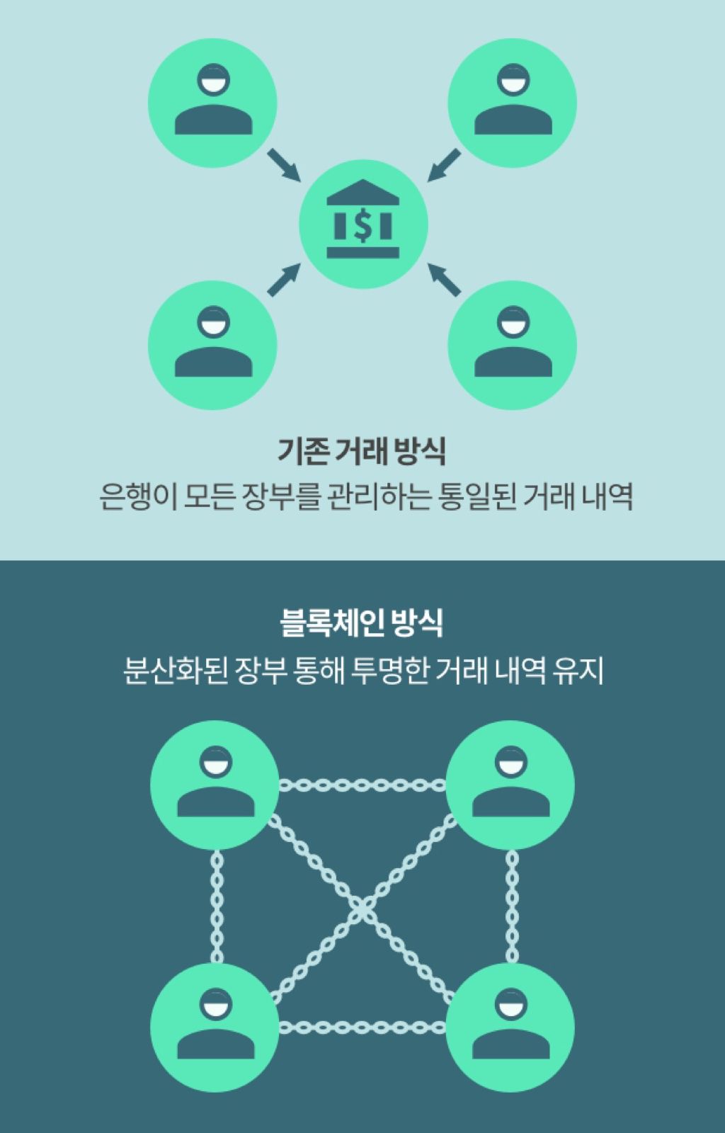 블록체인으로 결제 시스템의 혁신을 추구하는 한국 IBM < 비지니스 < 기사본문 - 소비자평가