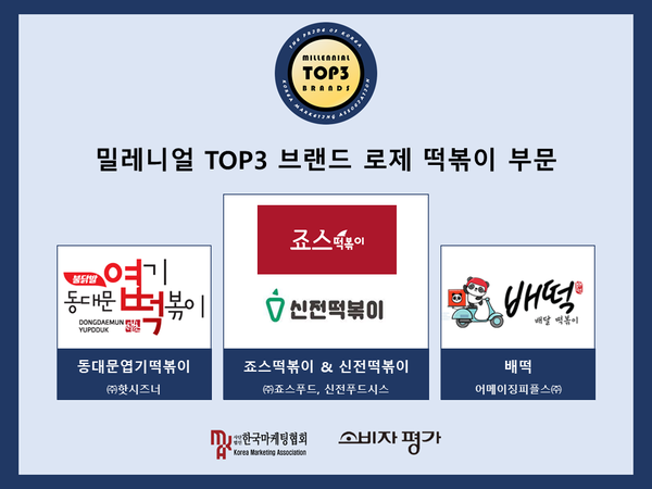 2021 소비자평가 밀레니얼 TOP3 브랜드 로제 떡볶이 부문 / 차세대마케팅리더 13기 브랜드3팀