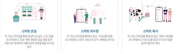 사진 출처: 스마트팜 안내 > 스마트팜 안내 > 스마트팜 안내| 스마트팜코리아 (smartfarmkorea.net)