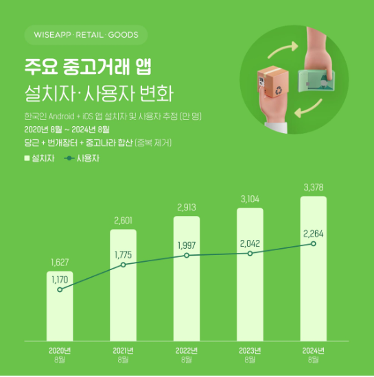 불황 속에 DUP 소비가 주목받는 이유!