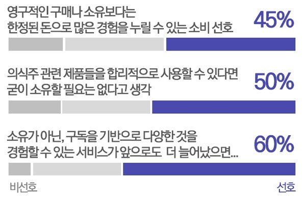 고객의 마음을 사로잡는 경험 마케팅 기술이 필요한 시대