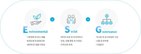 ESG 개념 (출처: KRX ESG 포털)