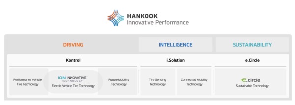 ▲한국타이어 Innovative Performance (출처: 한국타이어 홈페이지)
