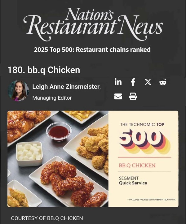 ▲ BBQ가 미국 외식 전문 매체 네이션스 레스토랑 뉴스가 발표한 ‘2025 미국 외식 프랜차이즈 브랜드 TOP 500’ 순위에서 4년 연속 상승하며 180위까지 올랐다. / 사진=제너시스BBQ 제공