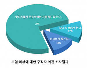 블라인드 | 커리어앤스카우트 뉴스